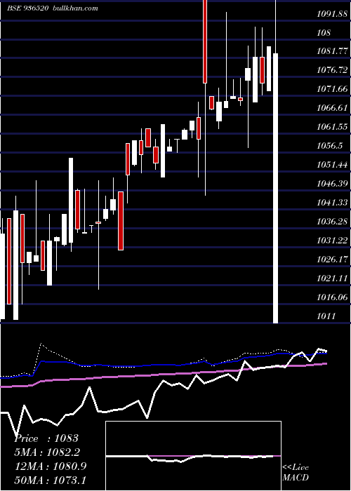  weekly chart 925ltfl24