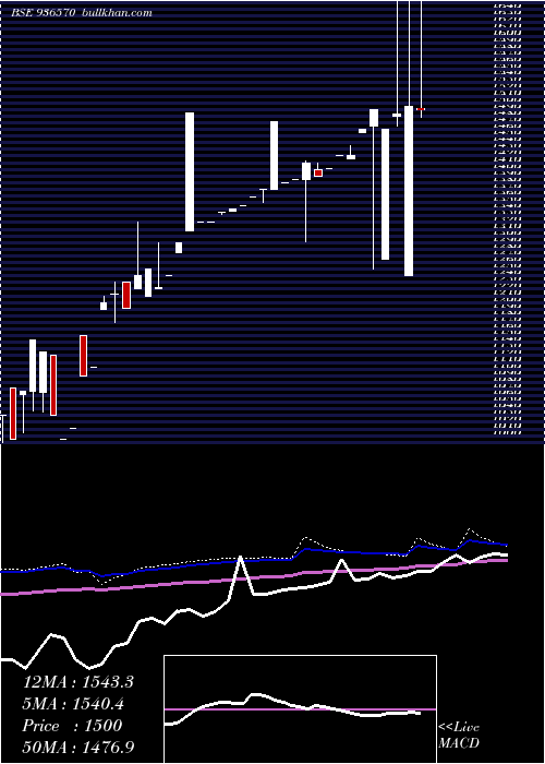  monthly chart 0ltfl24a