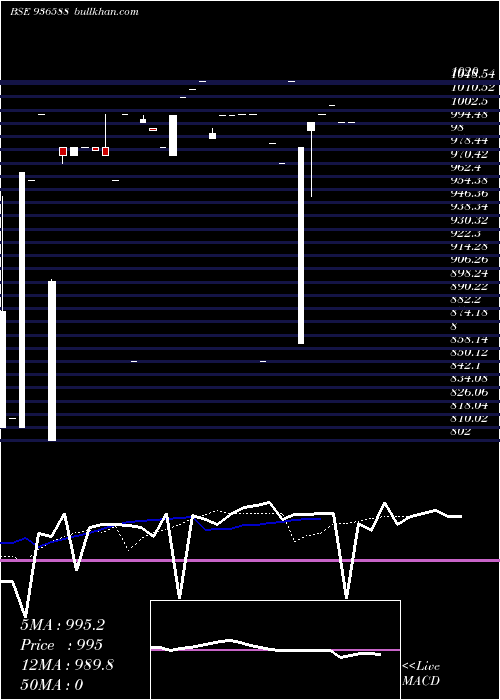  Daily chart 10mmfl24
