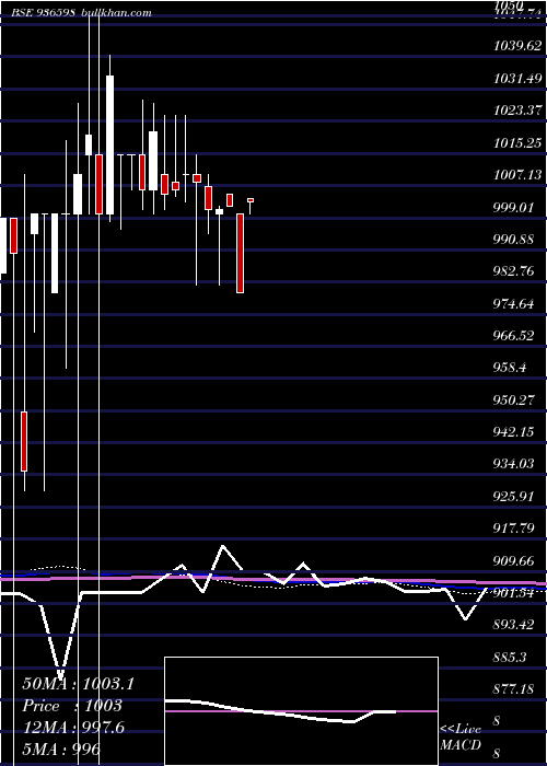  monthly chart 926scuf22