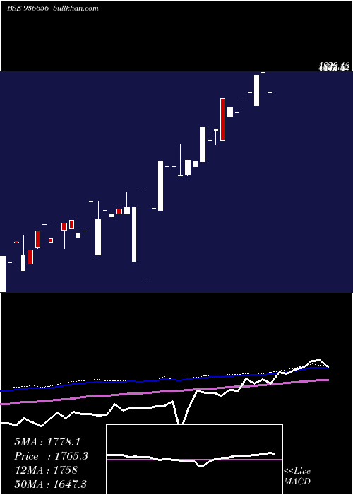  monthly chart 0mhil26