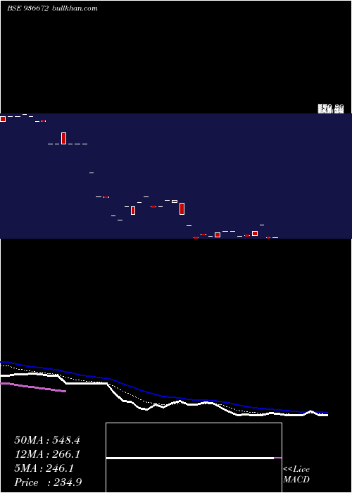  Daily chart 0sefl24b