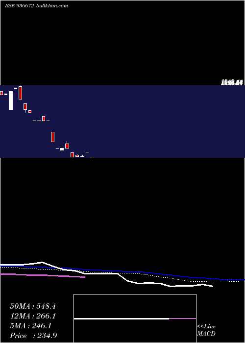  monthly chart 0sefl24b