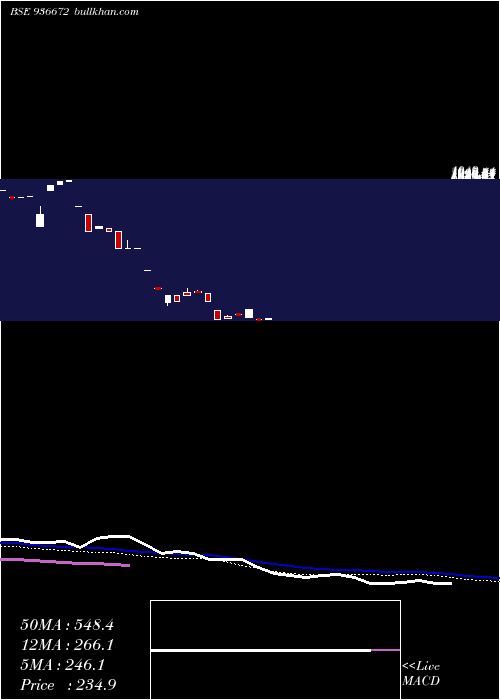  weekly chart 0sefl24b