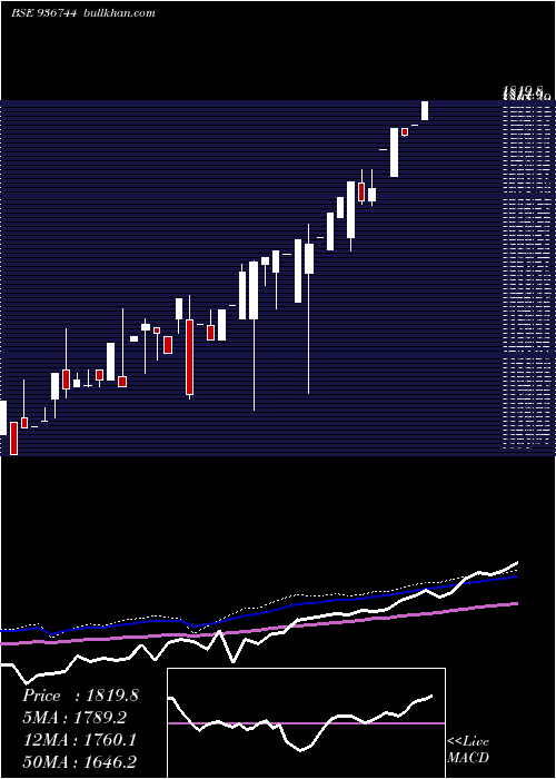  monthly chart 0mfl26a
