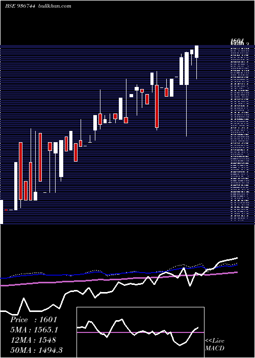  monthly chart 0mfl26a