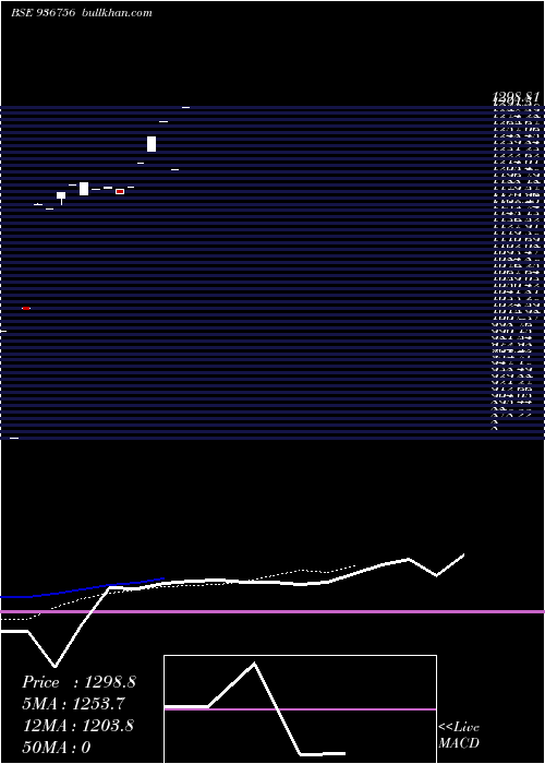  Daily chart Dlsl27ju19a