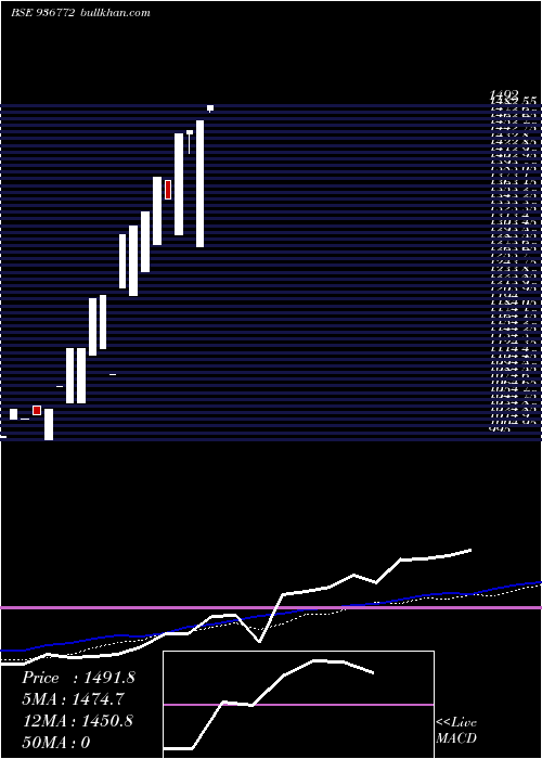  monthly chart 0kfl23aa