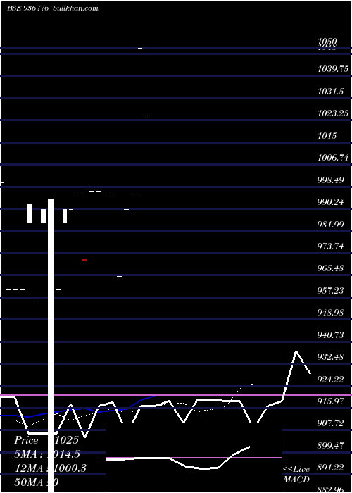  Daily chart 1025kfl26a