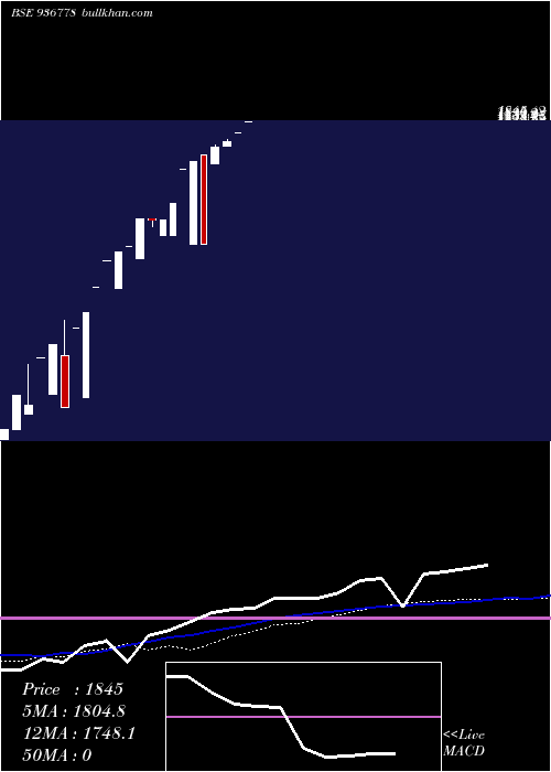  weekly chart 0kfl26a
