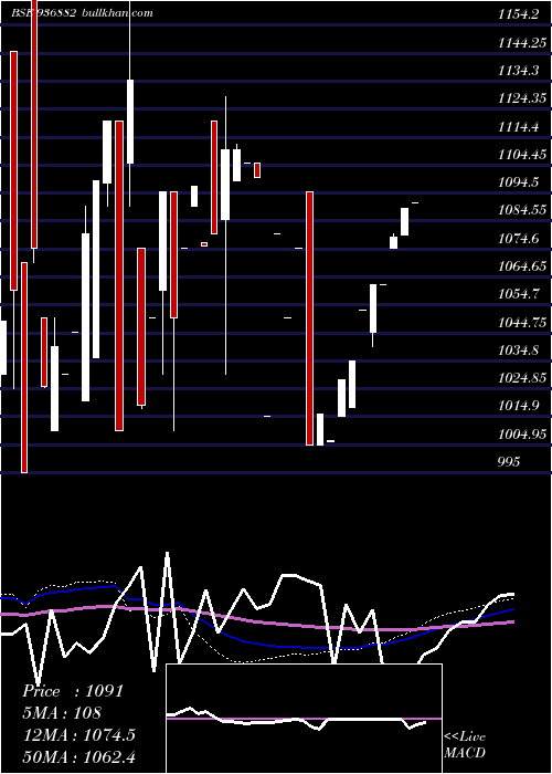  monthly chart 985scuf24