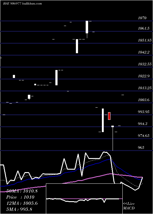  Daily chart 104ecl29