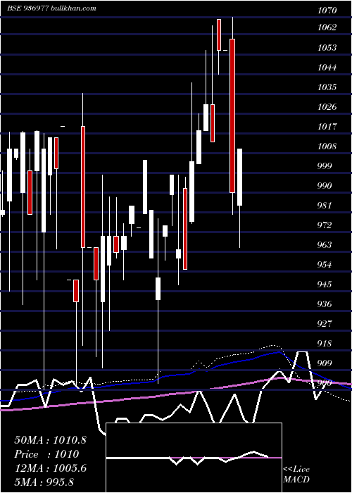  monthly chart 104ecl29