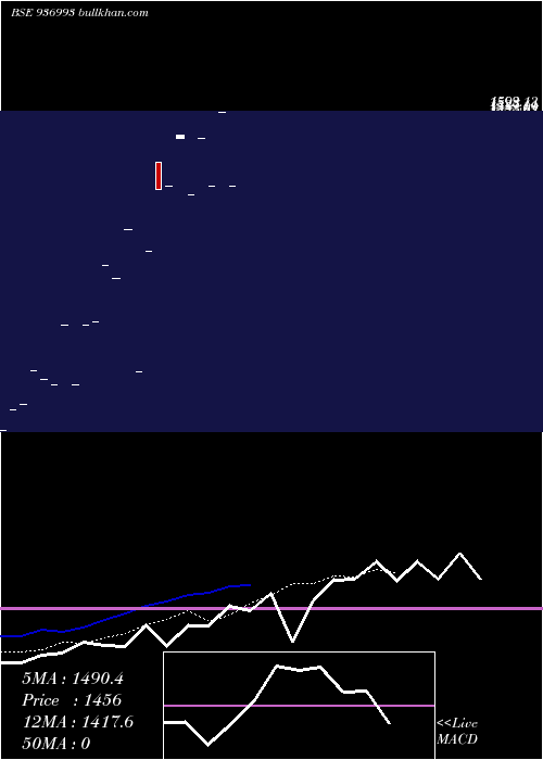  Daily chart 1041kfl26