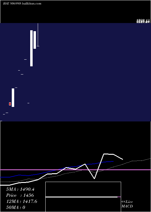  monthly chart 1041kfl26