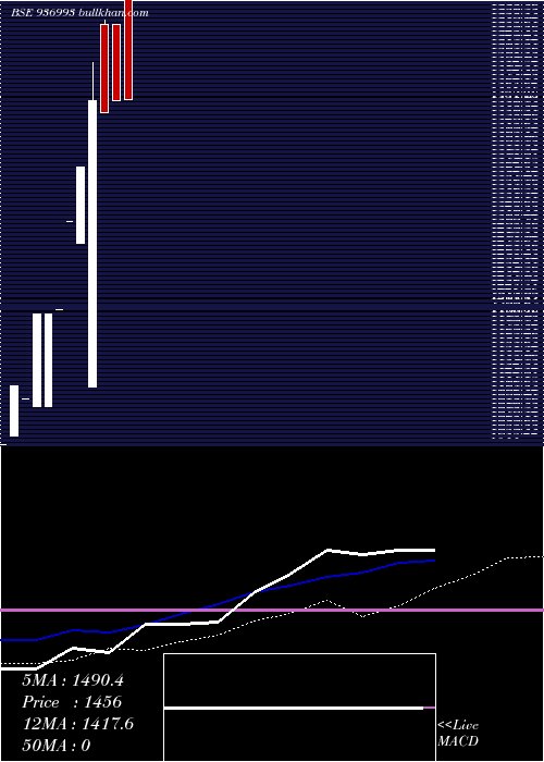  weekly chart 1041kfl26