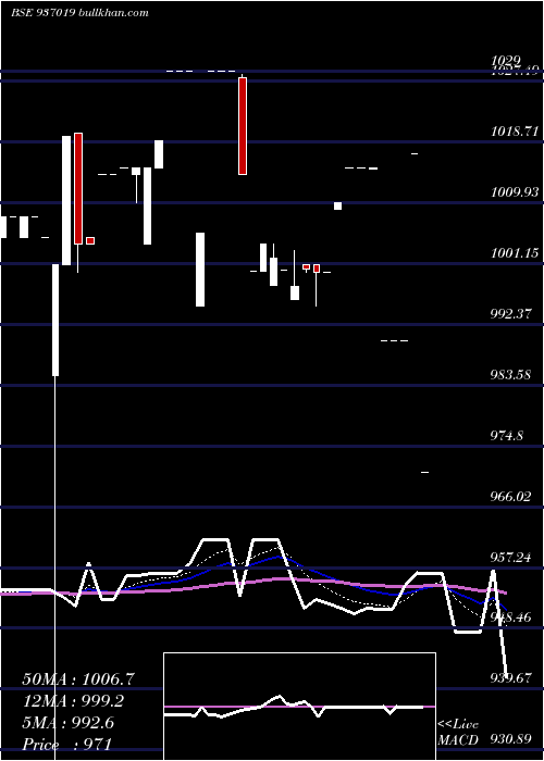  Daily chart 925mfl21aa