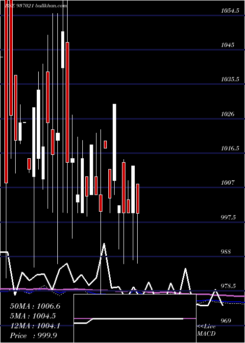  monthly chart 95mfl23a