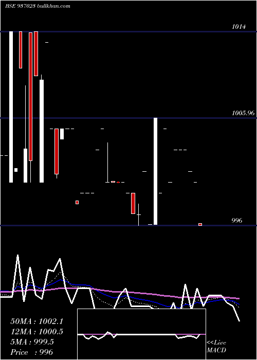  Daily chart 975mfl24bb