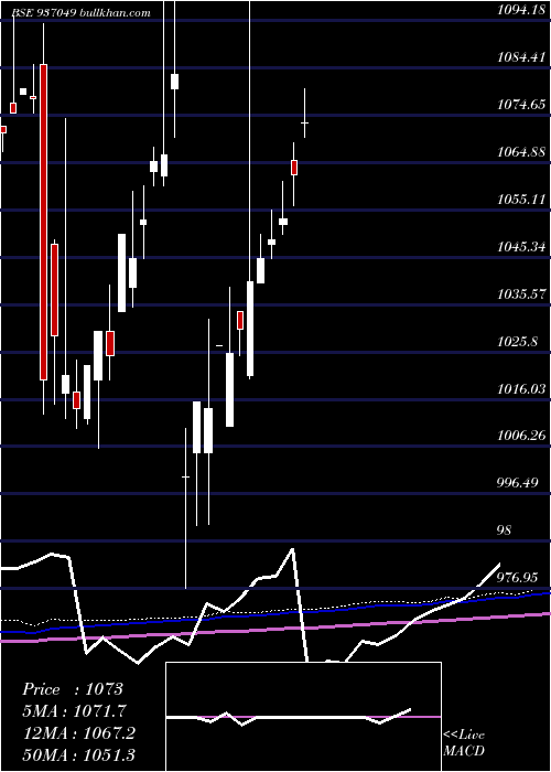  monthly chart 83tchf25