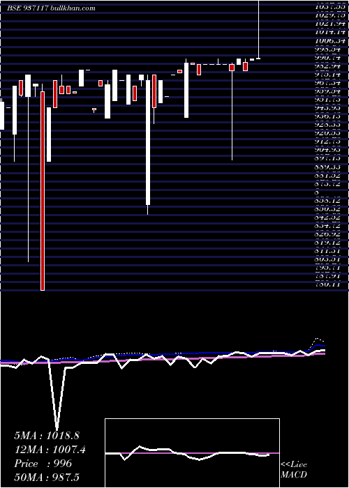  weekly chart 94mmfl21