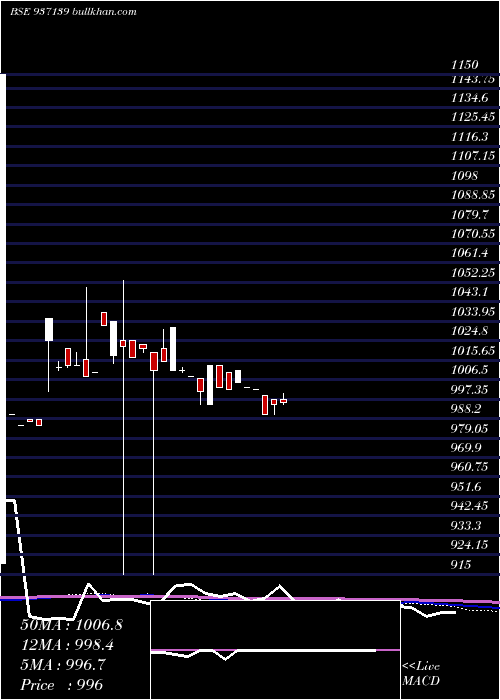  monthly chart 929jfpl23