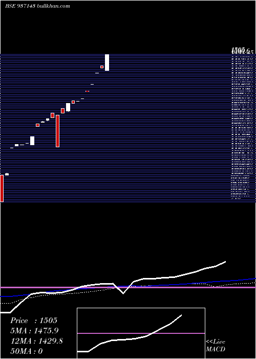  monthly chart 0jfpl25