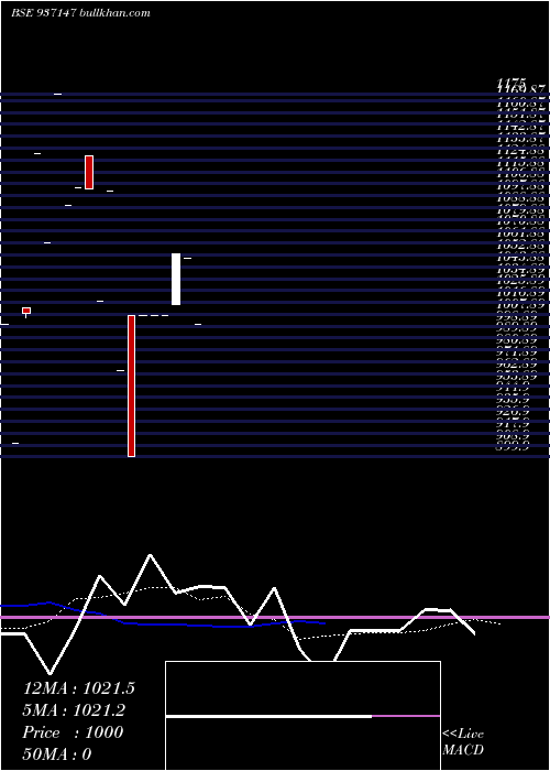  monthly chart 10jfpl30