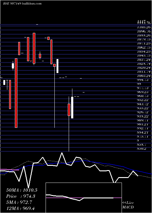  monthly chart 957jfpl30