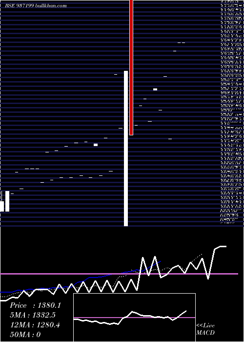  Daily chart Kfl29may20a