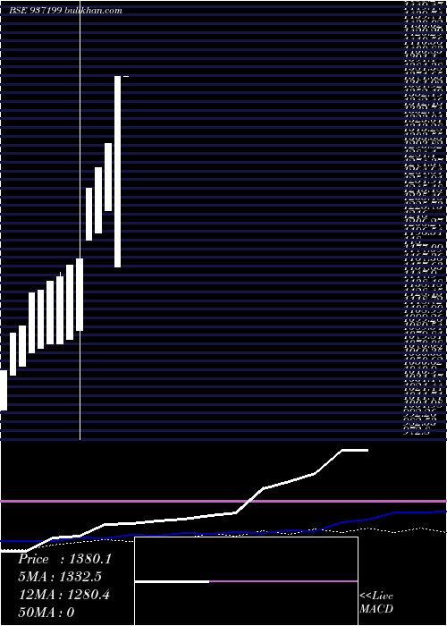  monthly chart Kfl29may20a