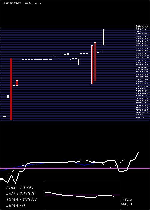  Daily chart Kfl29may20c