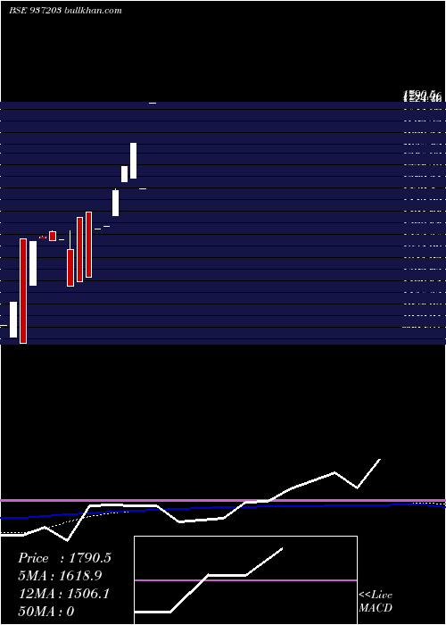  monthly chart Kfl29may20c