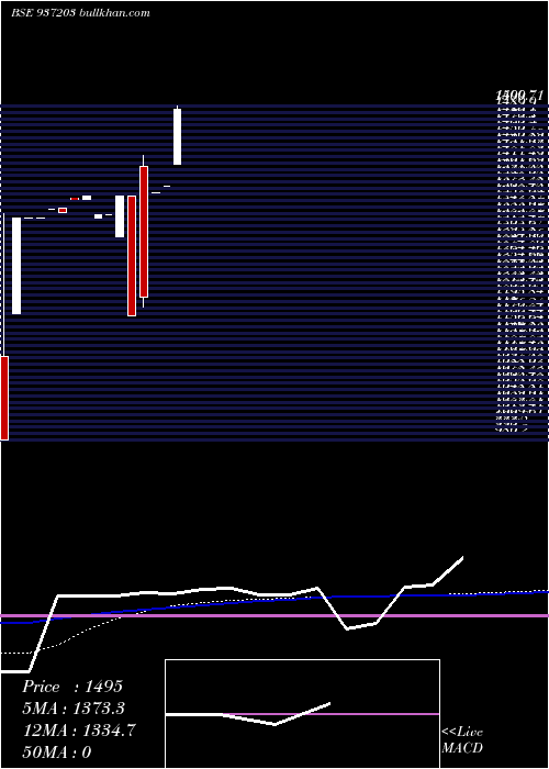  weekly chart Kfl29may20c