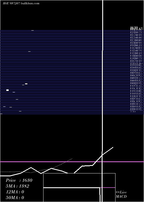  Daily chart Kfl29may20d