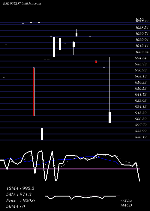  Daily chart 1175klm25