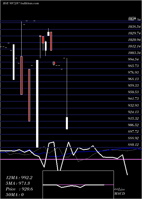  monthly chart 1175klm25