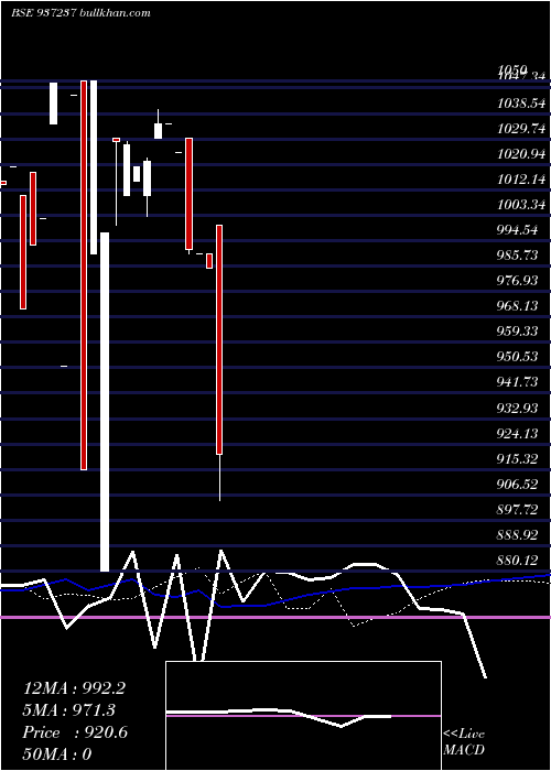  weekly chart 1175klm25