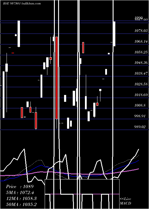  monthly chart 96mfl25