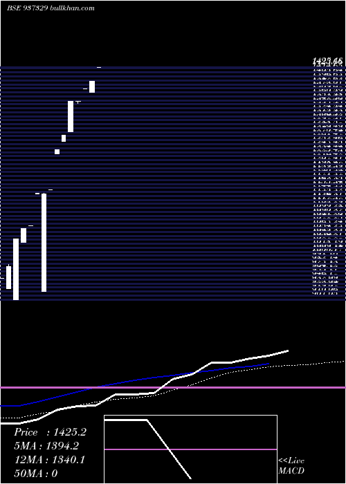  monthly chart 0mmfl25a