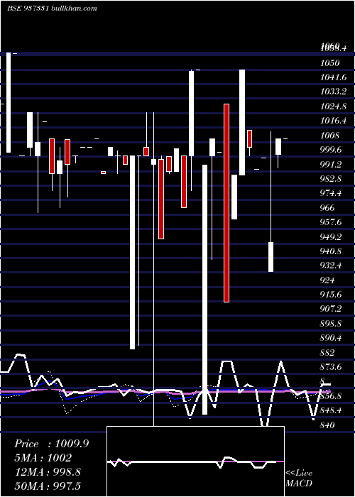  monthly chart 105mmfl25c