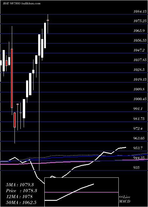  monthly chart 935efsl24