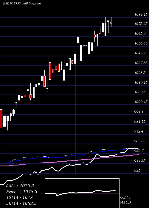  weekly chart 935efsl24