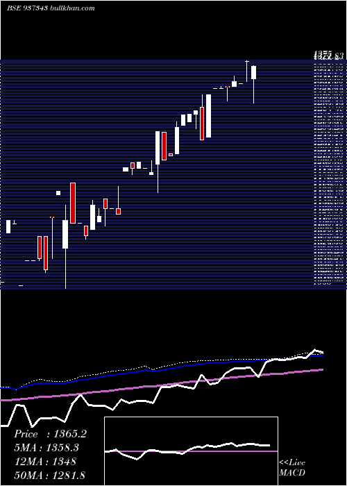  weekly chart 0efsl26