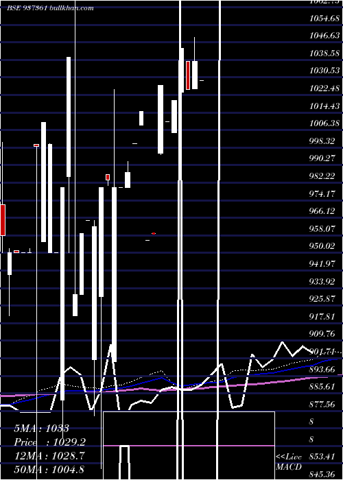  monthly chart 48pfcl24