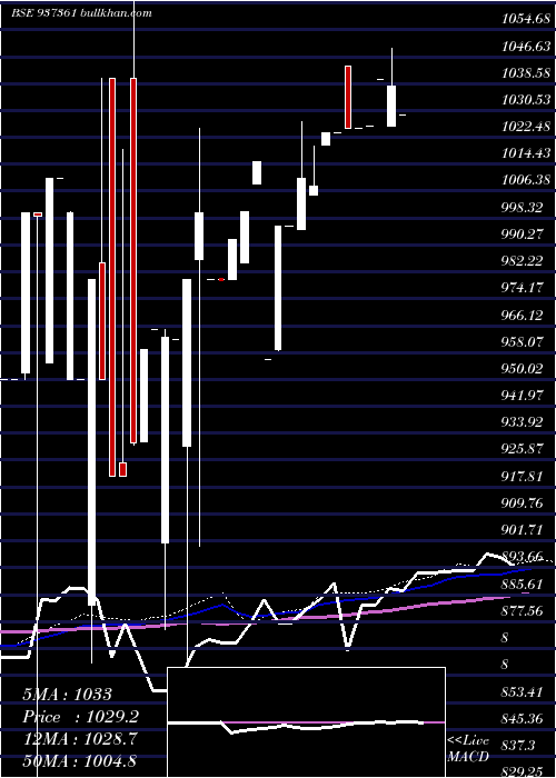  weekly chart 48pfcl24