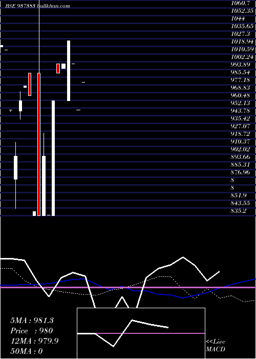  monthly chart 695pfcl36