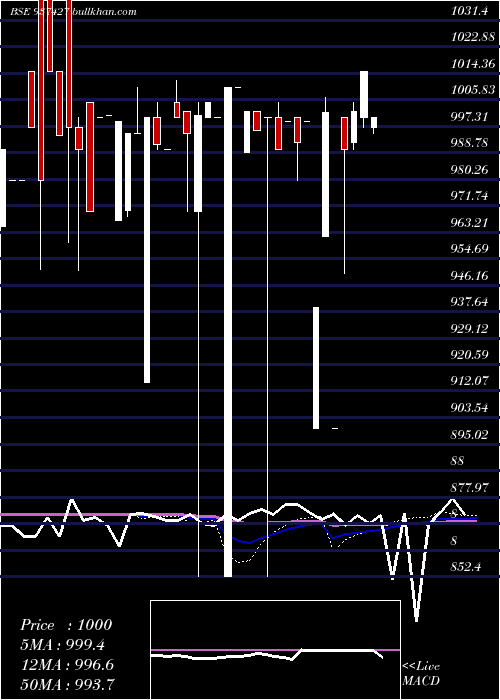  monthly chart 10mmfl24a