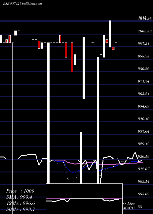  weekly chart 10mmfl24a