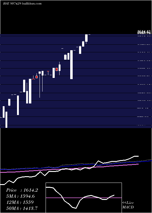  monthly chart 0mmfl26